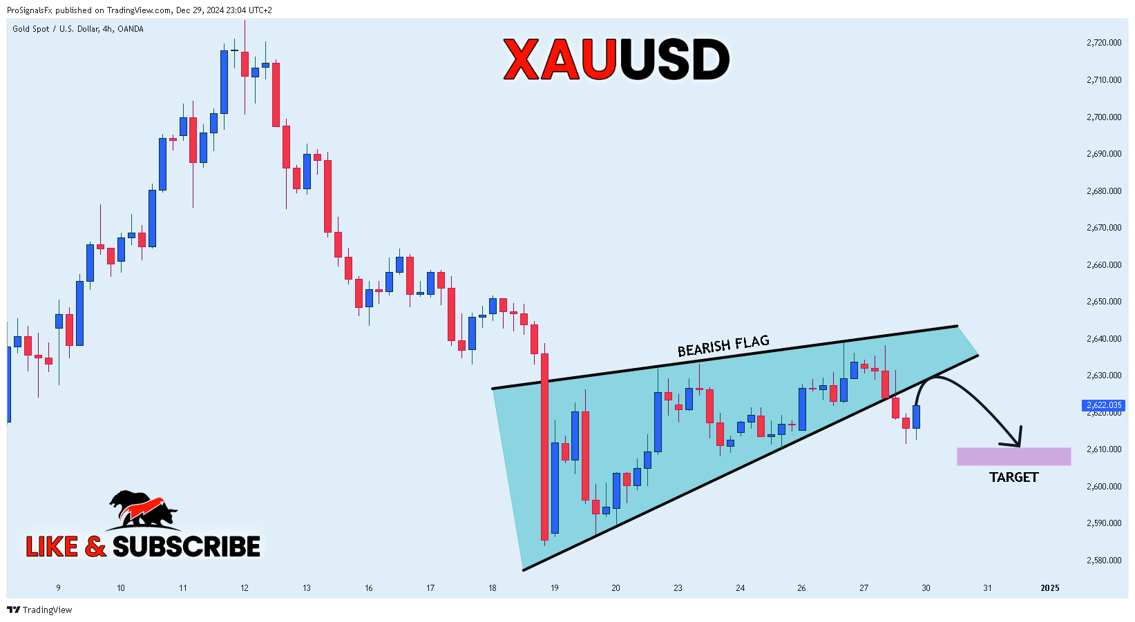 OANDA:XAUUSD Chart Image by ProSignalsFx