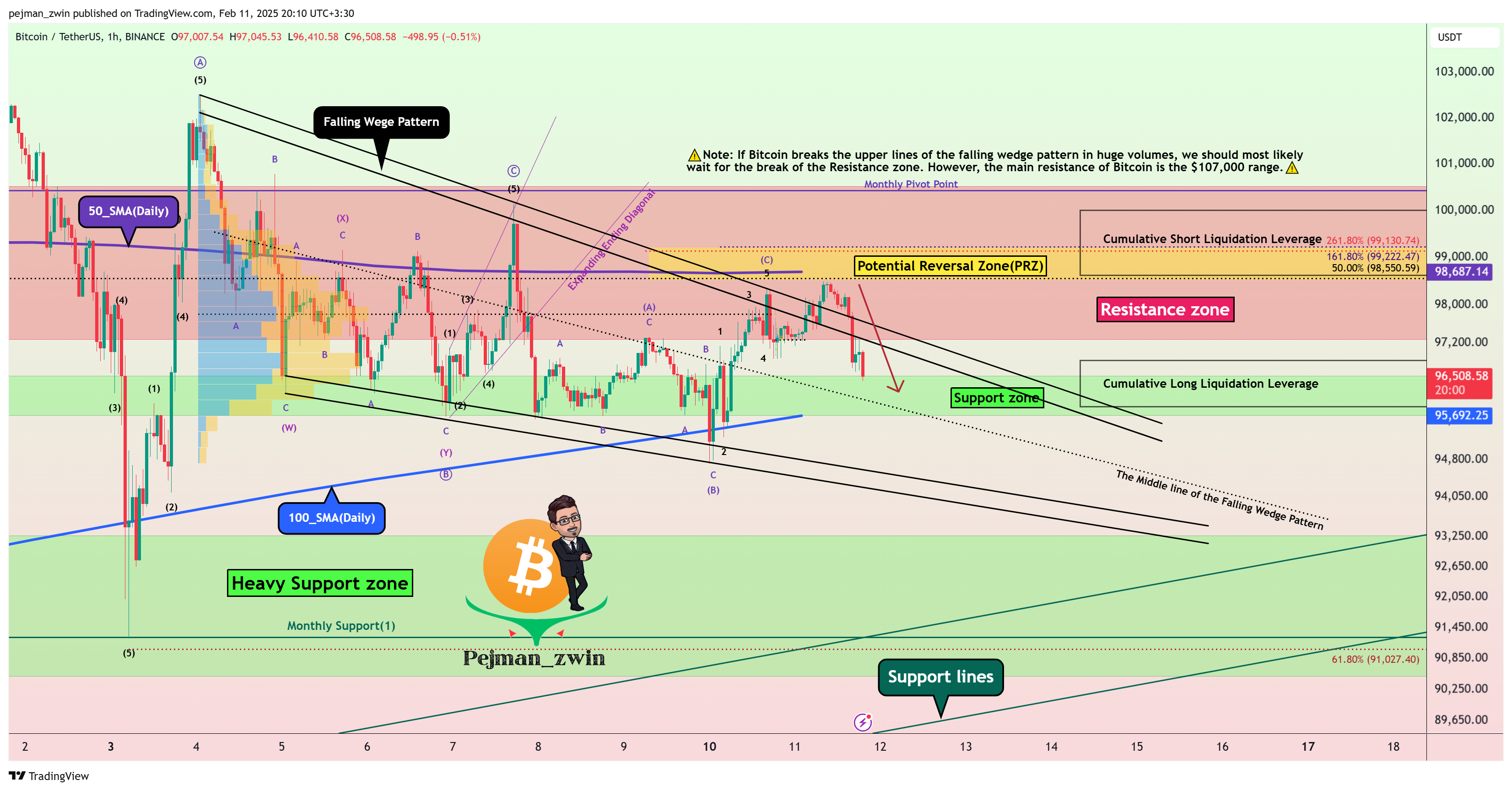 BINANCE:BTCUSDT Chart Image by pejman_zwin