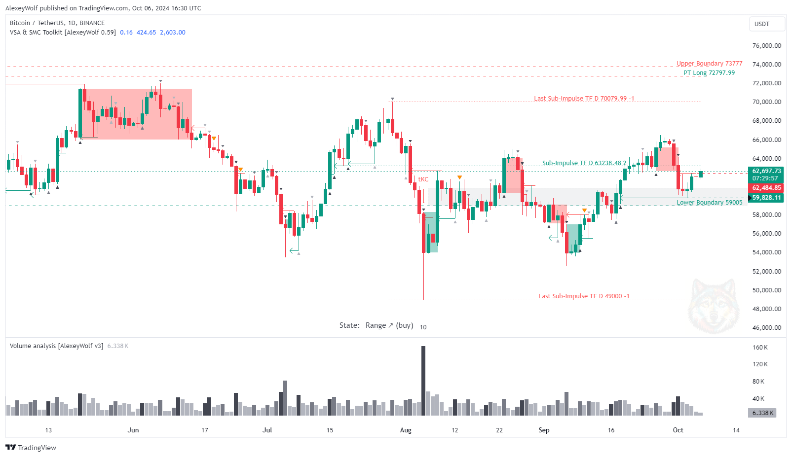 BINANCE:BTCUSDT Chart Image by AlexeyWolf