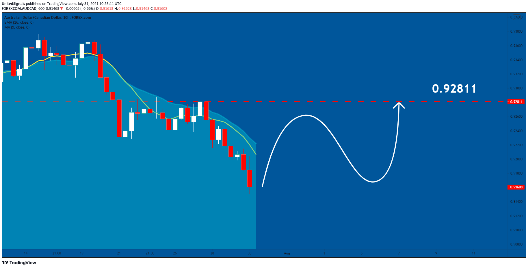  Chart Image