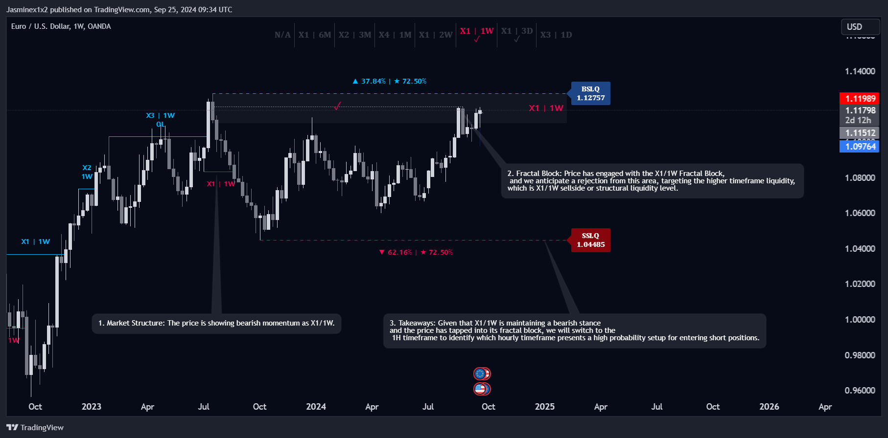 OANDA:EURUSD Chart Image by Jasminex1x2