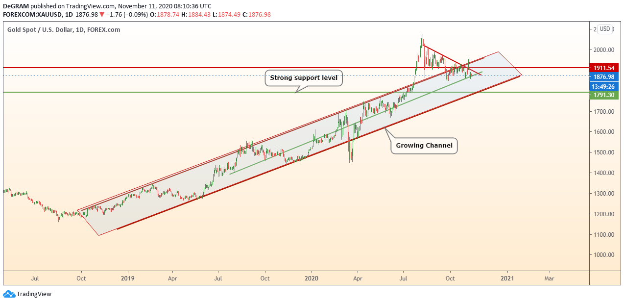  Chart Image