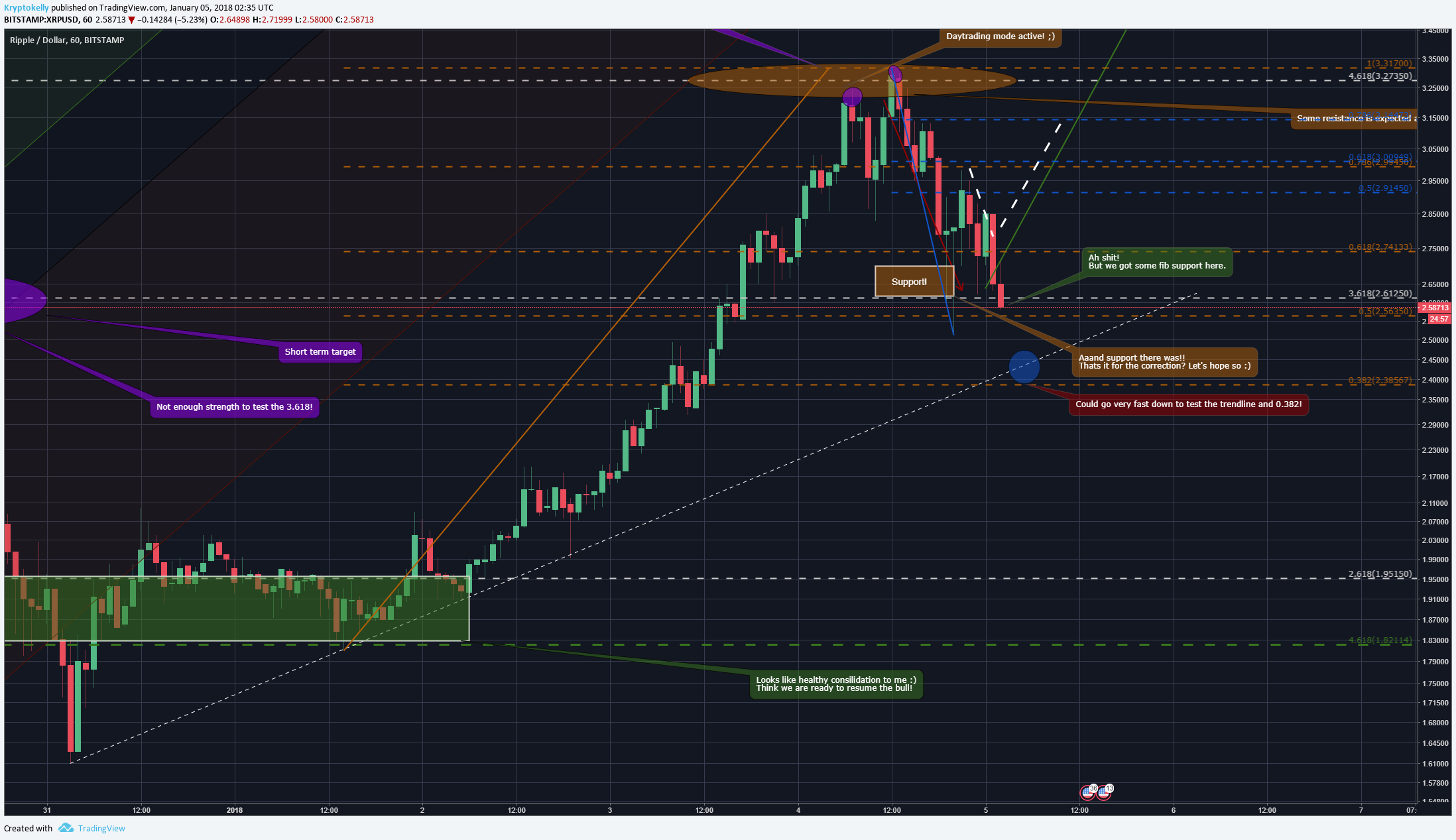  Chart Image