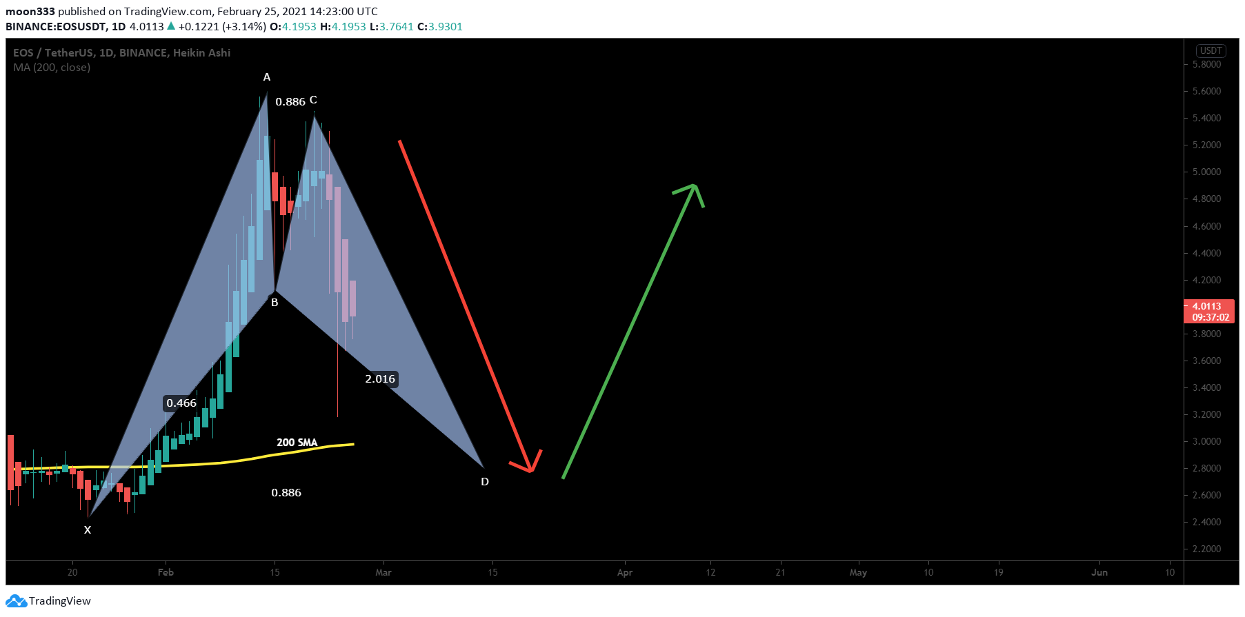  Chart Image