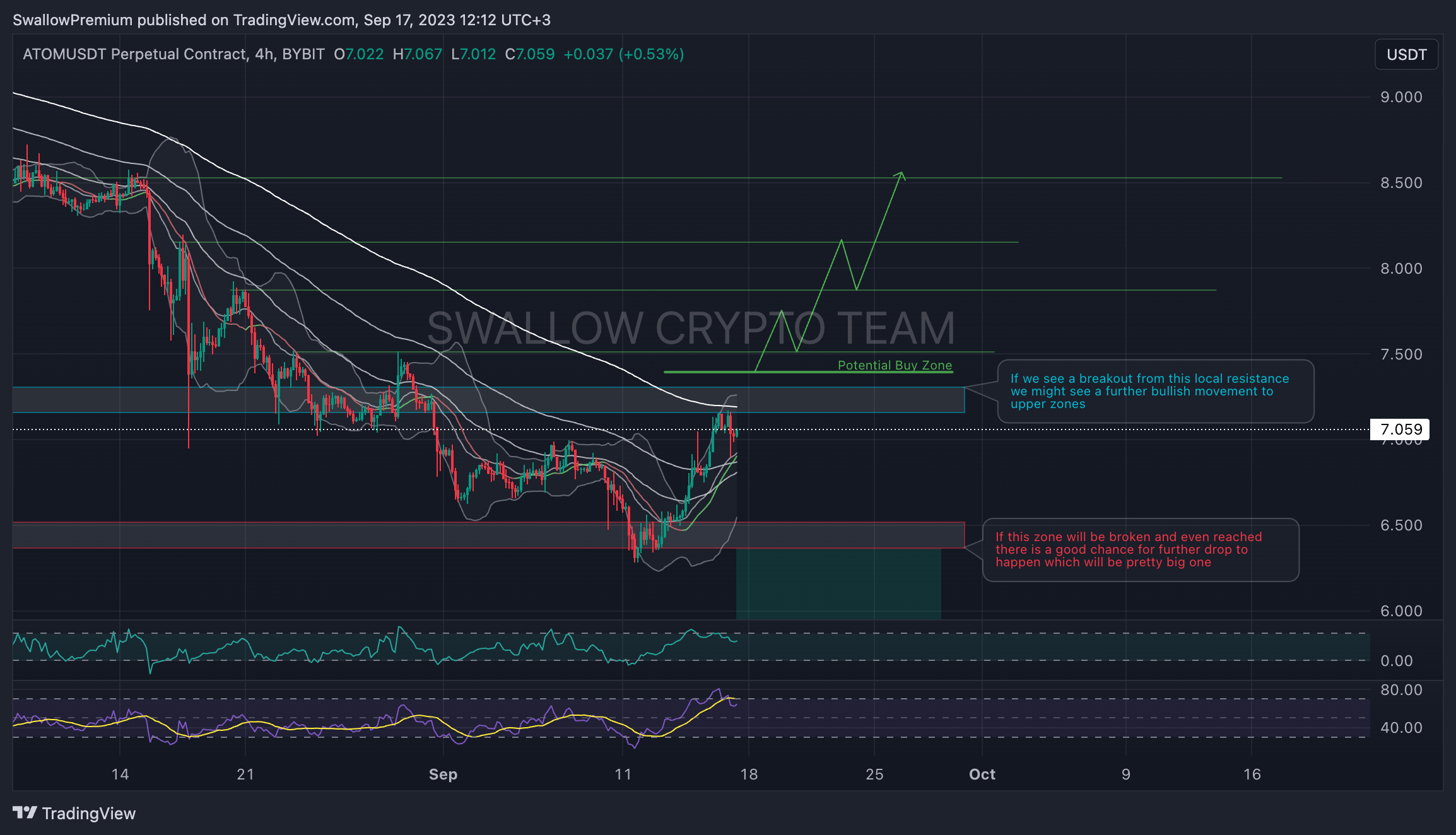 BYBIT:ATOMUSDT.P Chart Image by SwallowAcademy