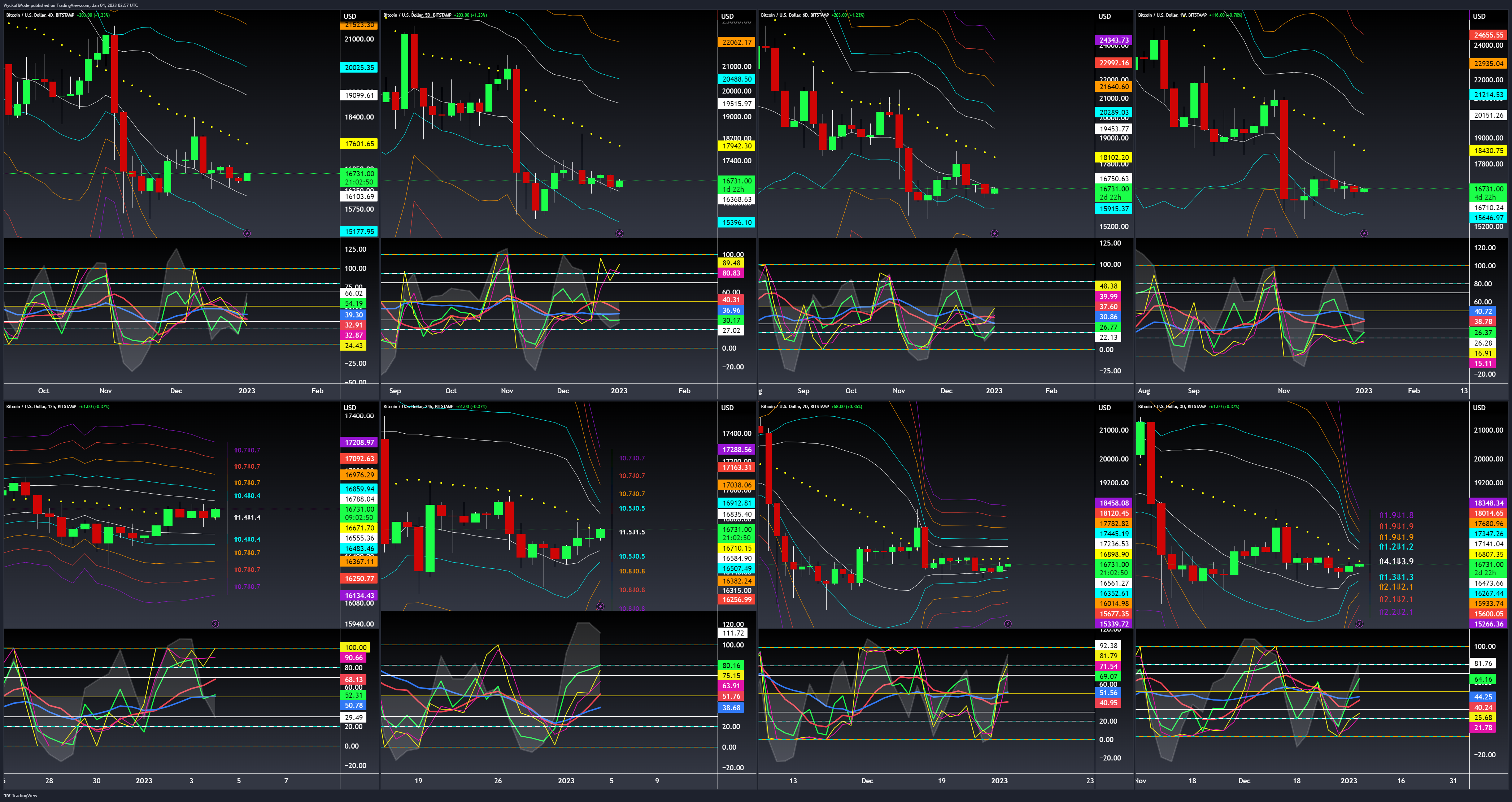 BITSTAMP:BTCUSD Chart Image by WyckoffMode