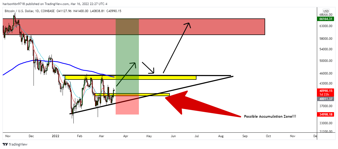 COINBASE:BTCUSD Chart Image by harisonhbn9718