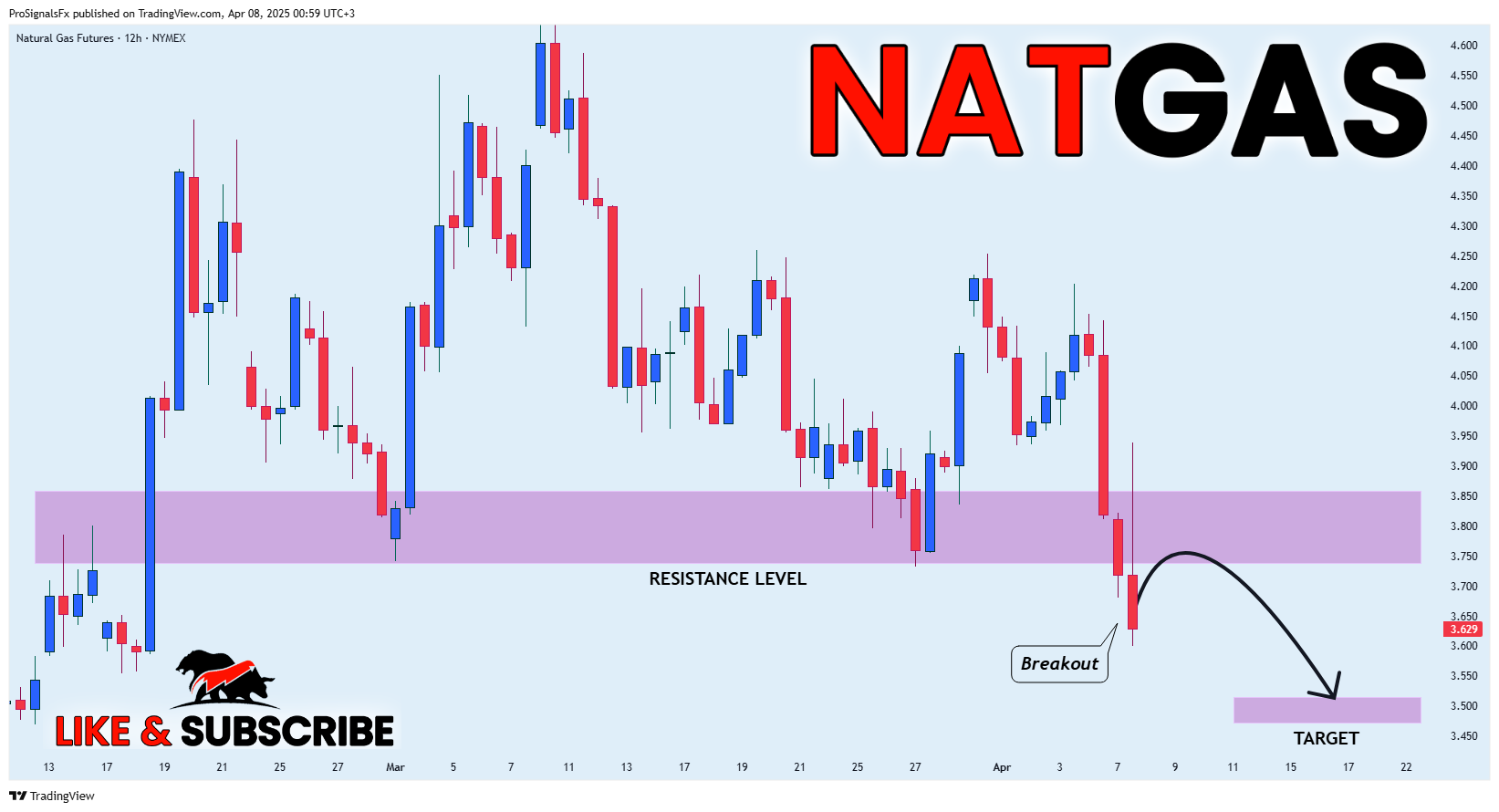 NYMEX_DL:NG1! Chart Image by ProSignalsFx
