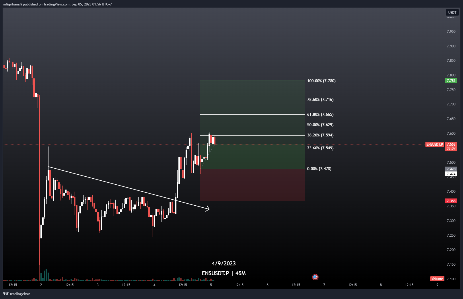 OKX:ENSUSDT.P Chart Image by mfiqrihanafi