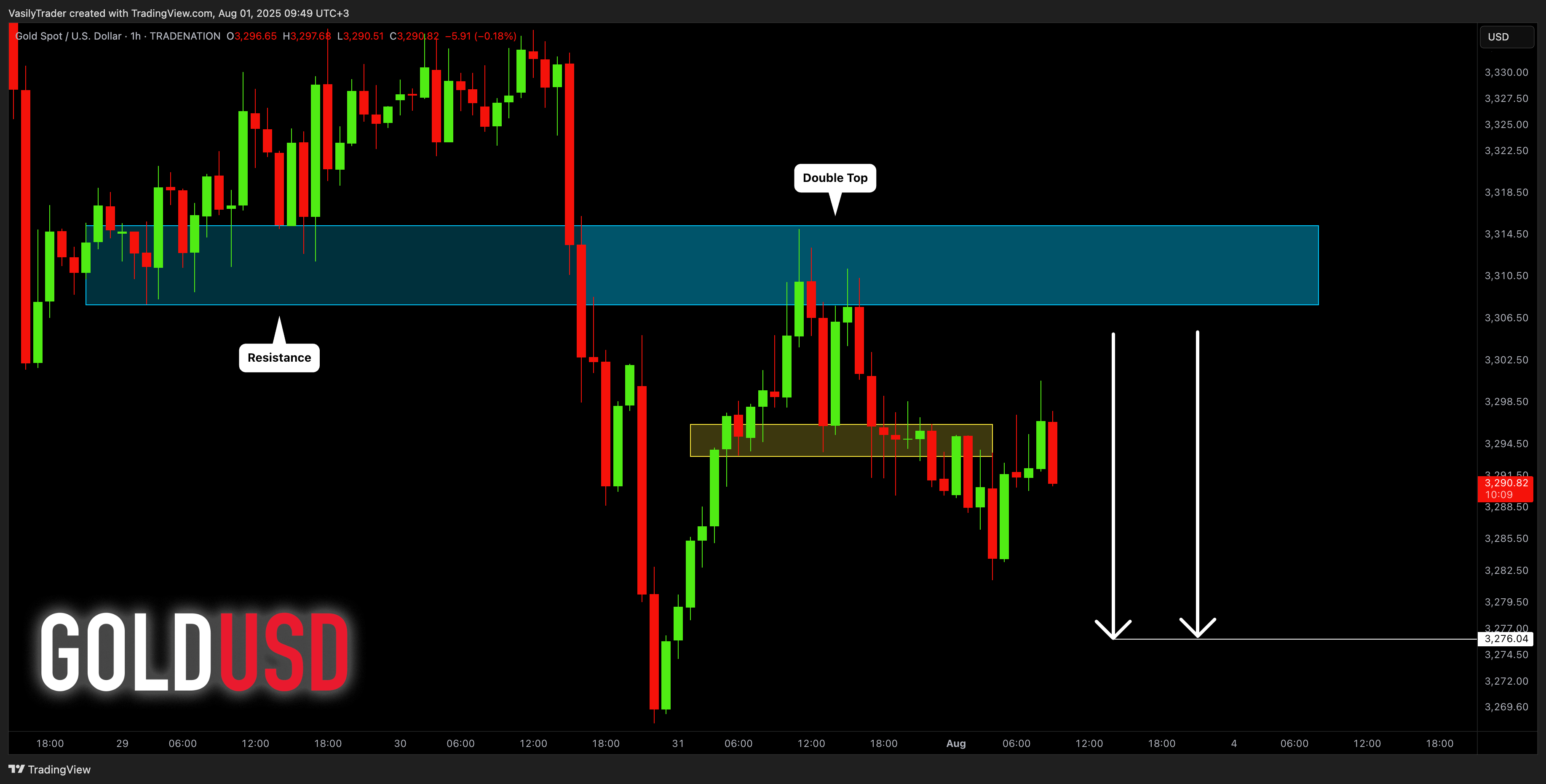 TRADENATION:XAUUSD Chart Image by VasilyTrader