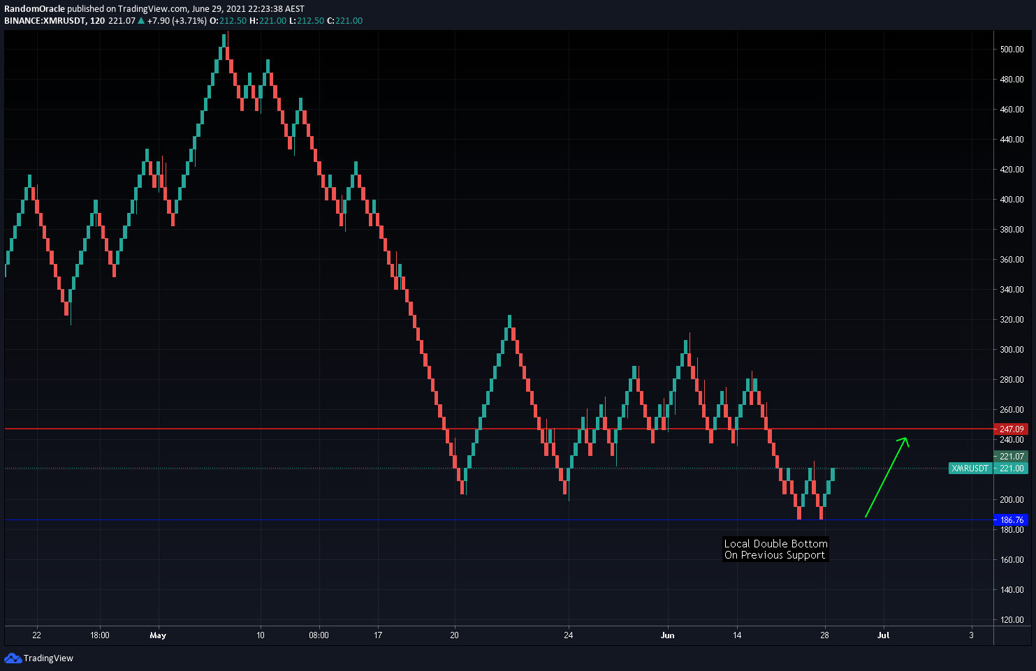  Chart Image