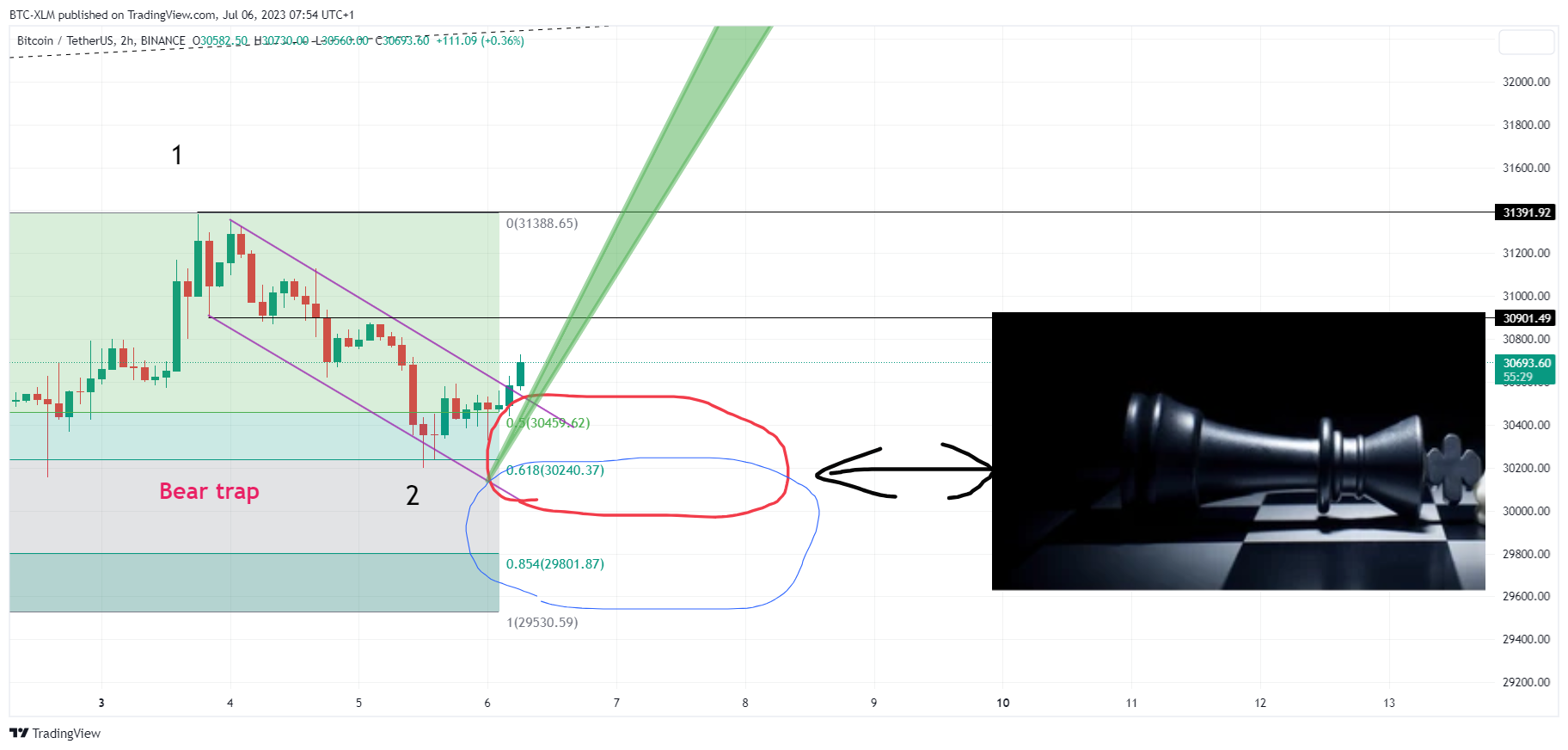 BINANCE:BTCUSDT Chart Image by BTC-XLM