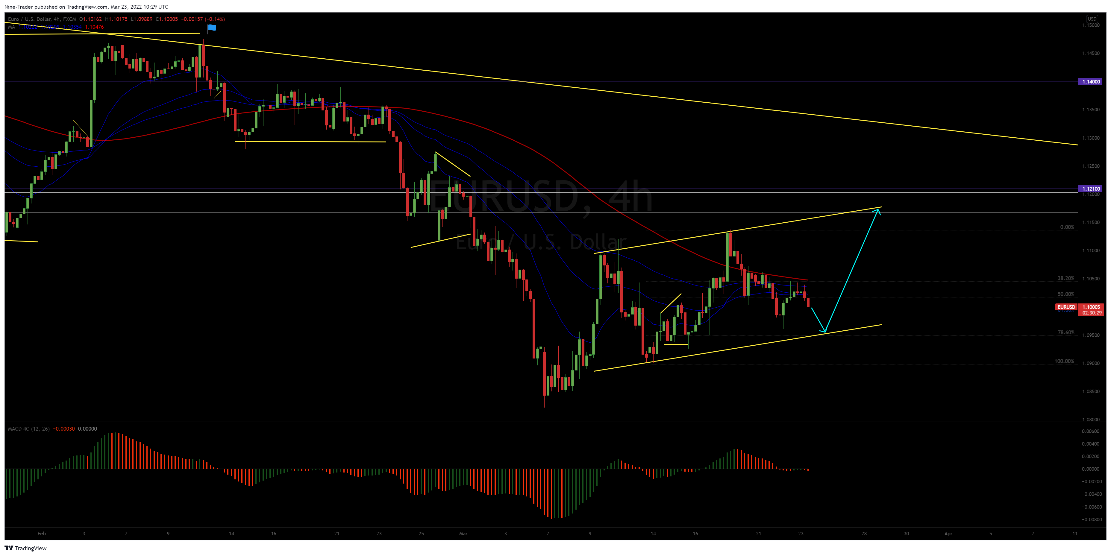 FX:EURUSD Chart Image by Nine-Trader