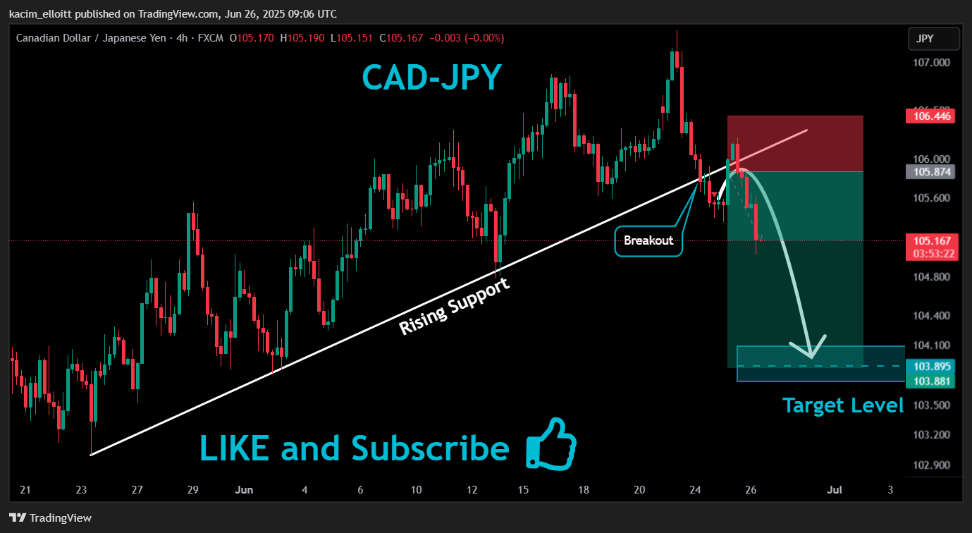 FX:CADJPY Chart Image by kacim_elloitt