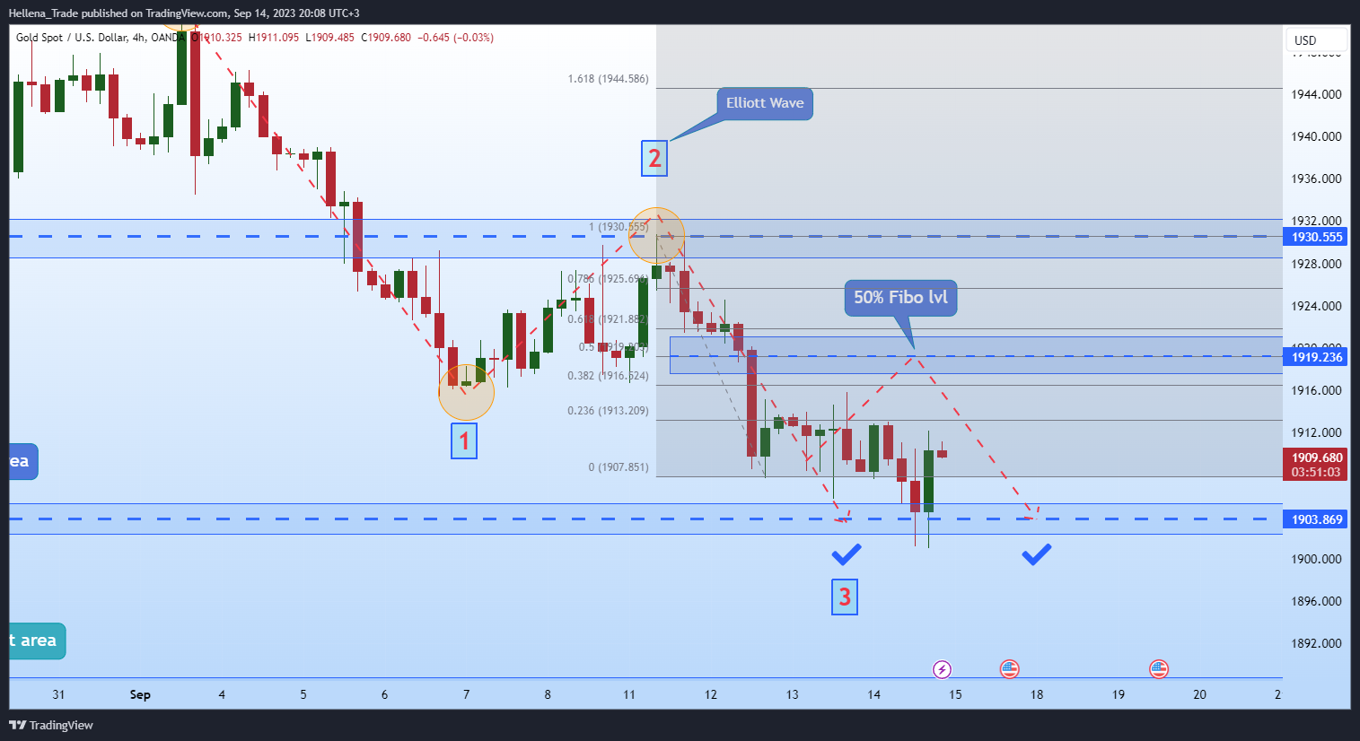 OANDA:XAUUSD Chart Image by Hellena_Trade