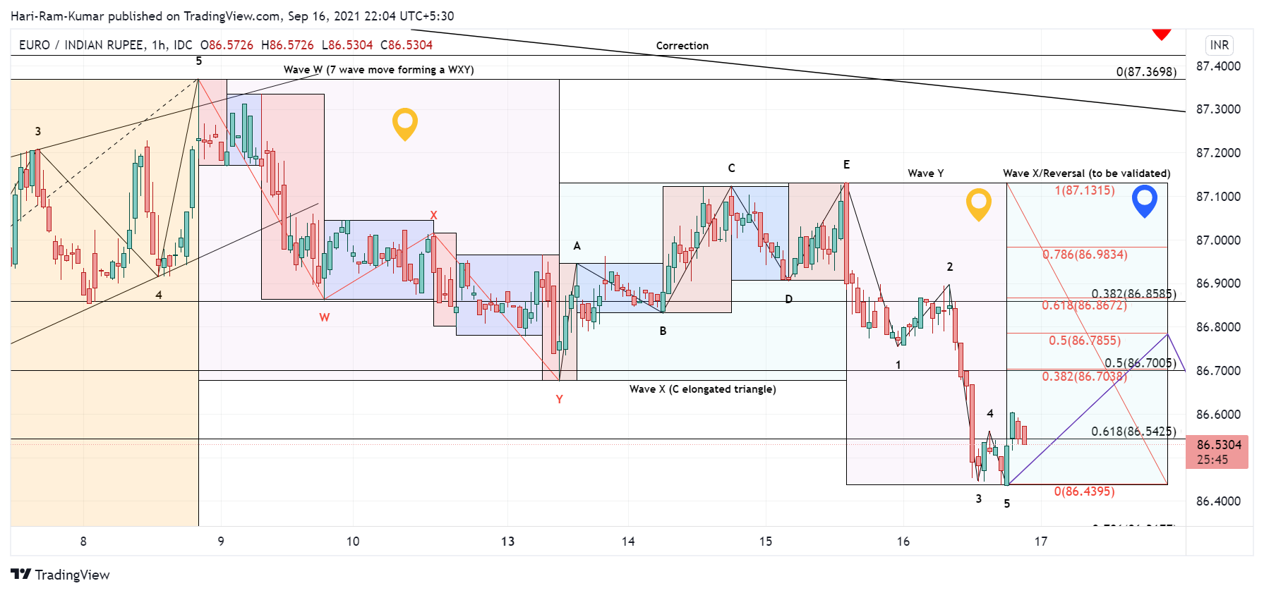  Chart Image