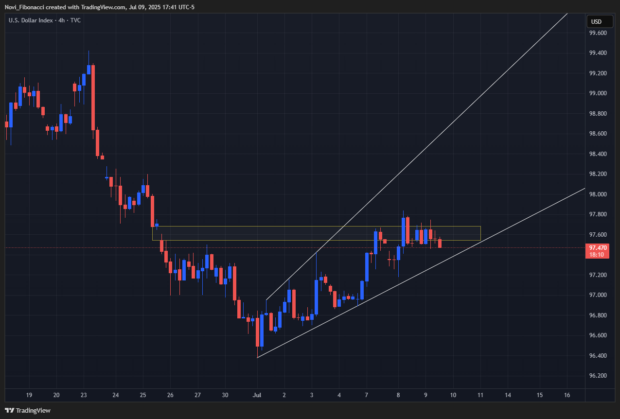 TVC:DXY Chart Image by Novi_Fibonacci