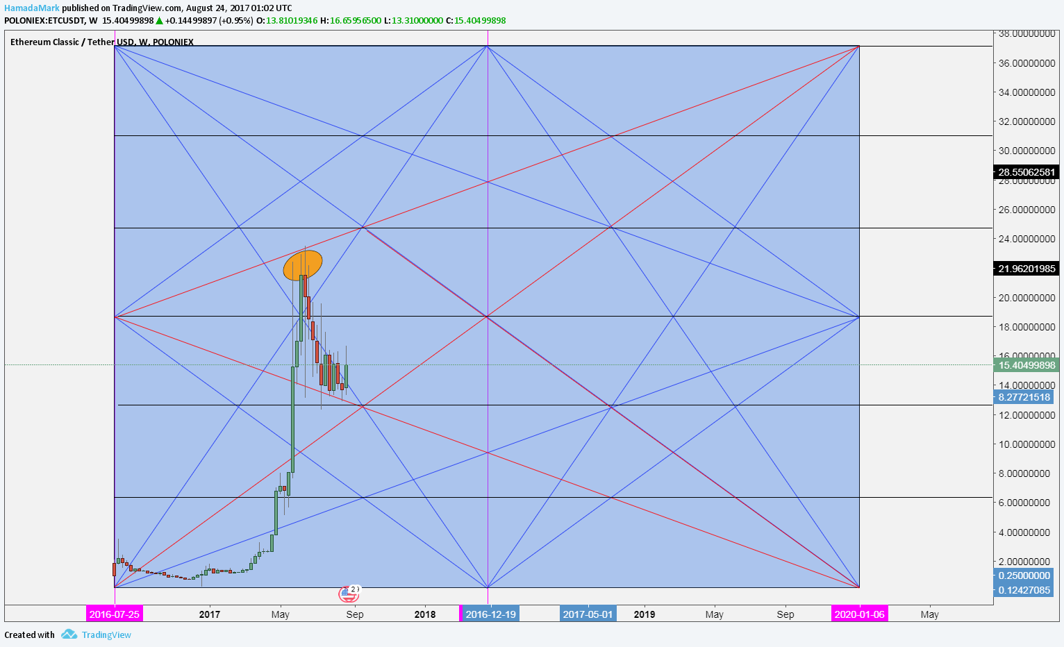  Chart Image