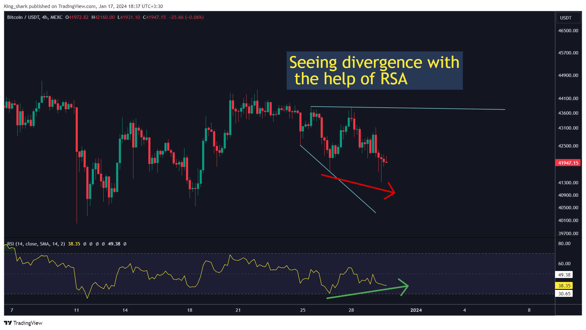 MEXC:BTCUSDT Chart Image by King_shark