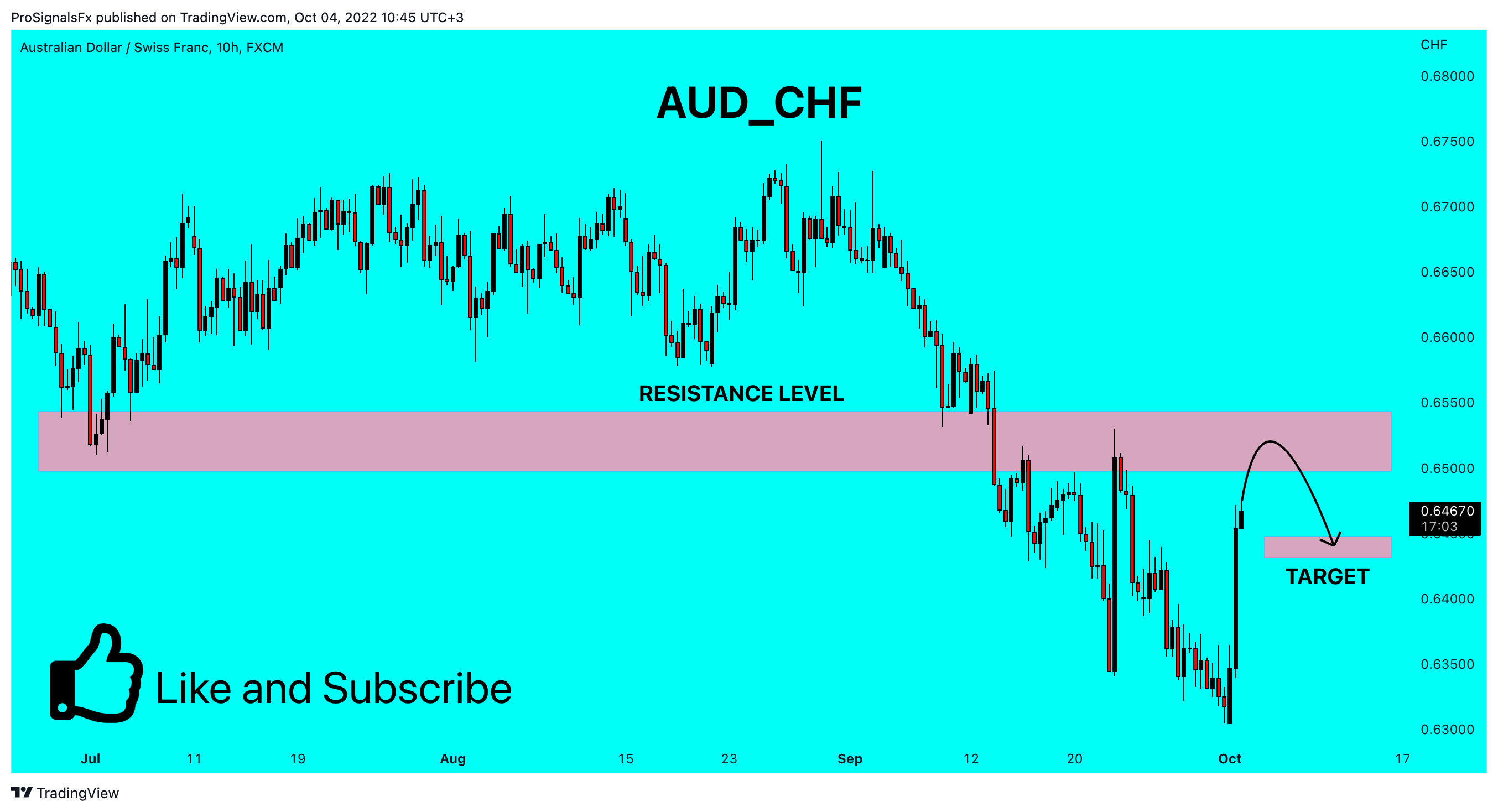 FX:AUDCHF Chart Image by ProSignalsFx