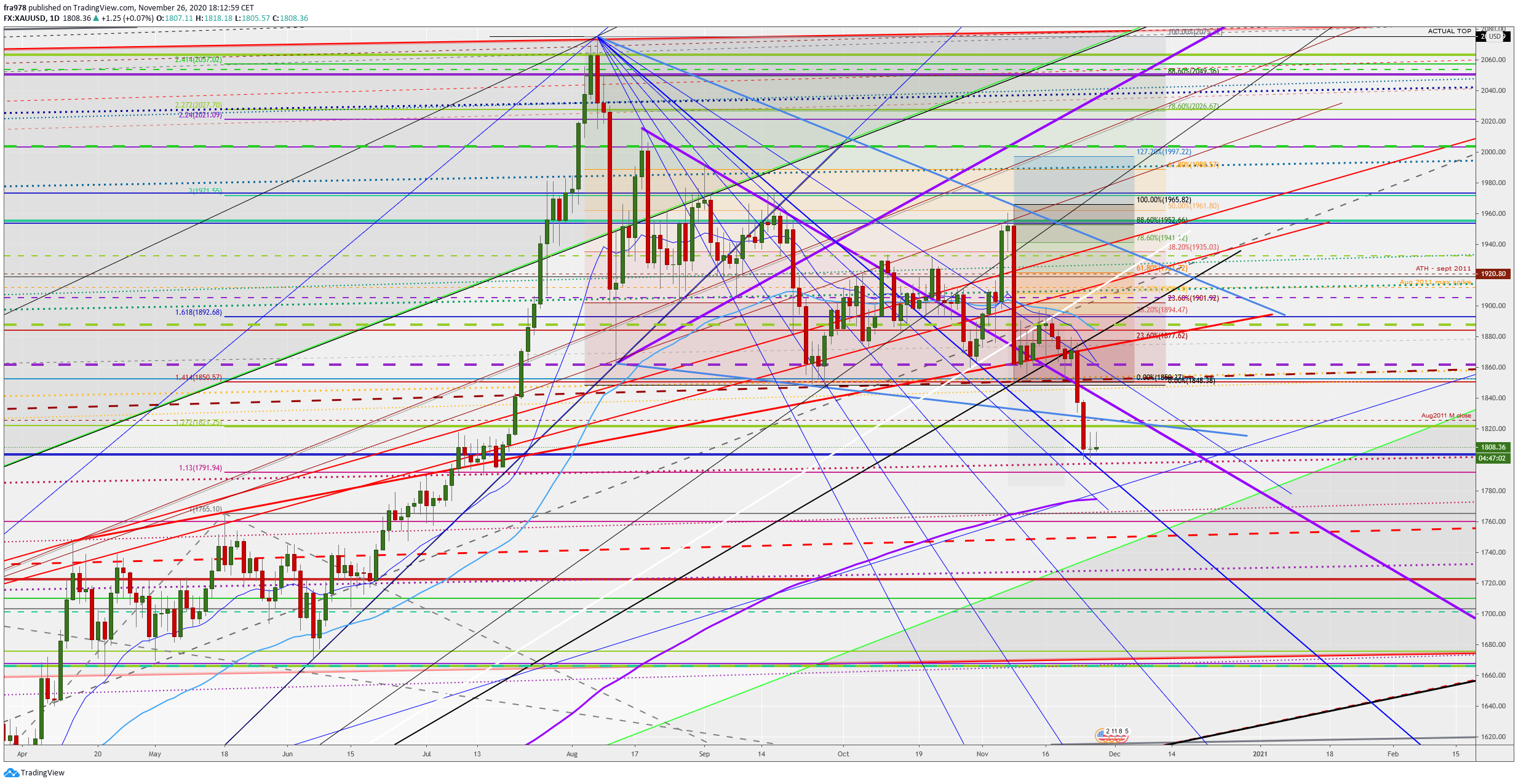  Chart Image