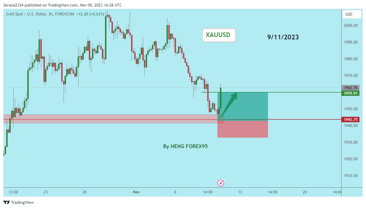 FOREXCOM:XAUUSD Chart Image by Serana2324