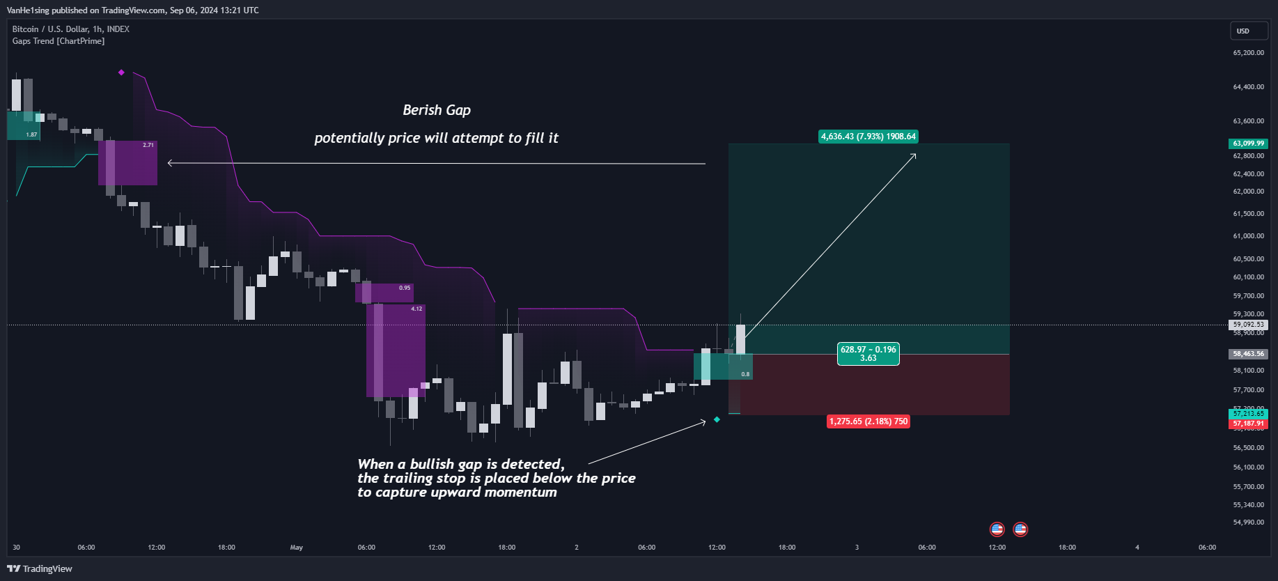 INDEX:BTCUSD Chart Image by VanHe1sing