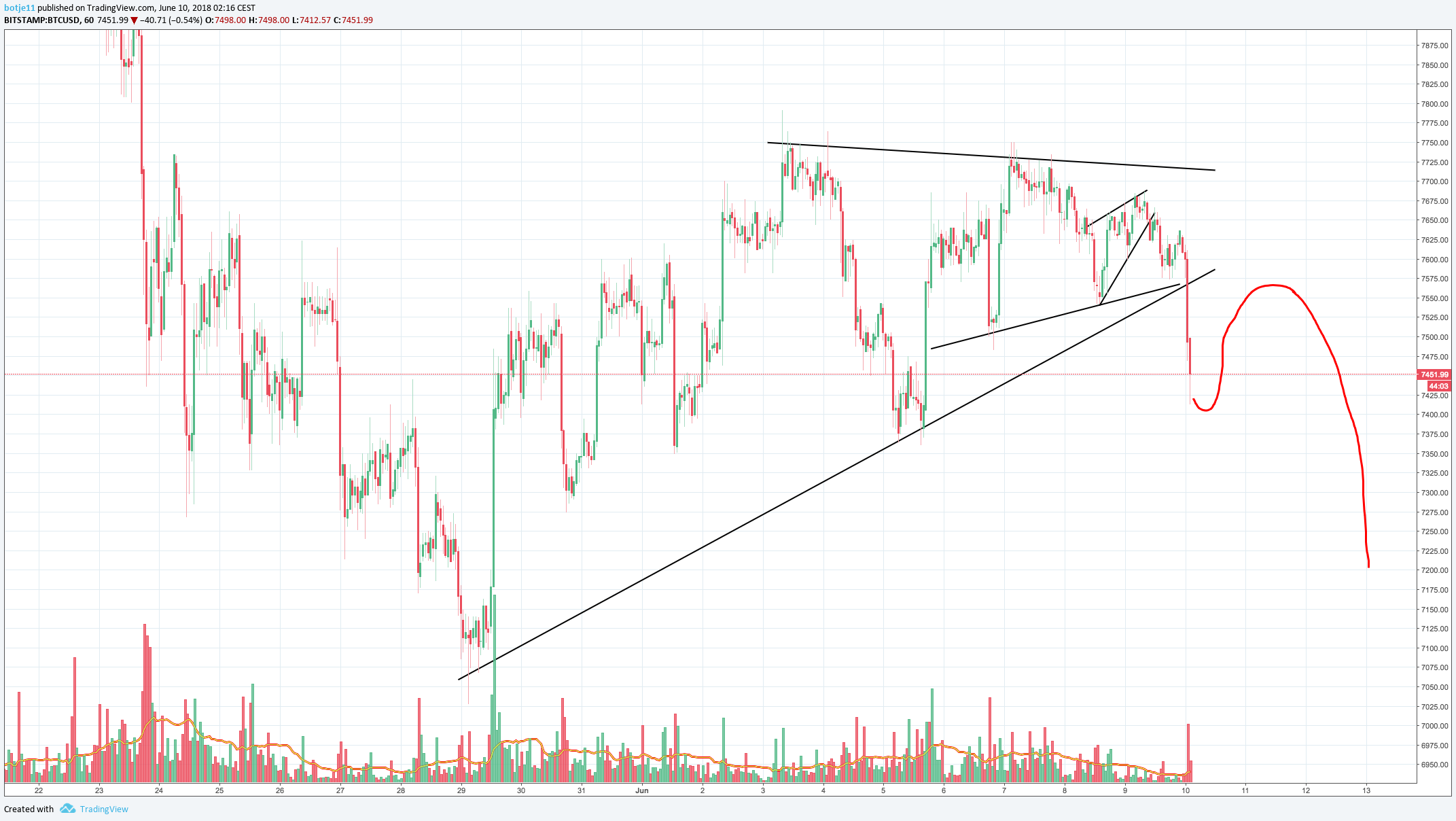  Chart Image