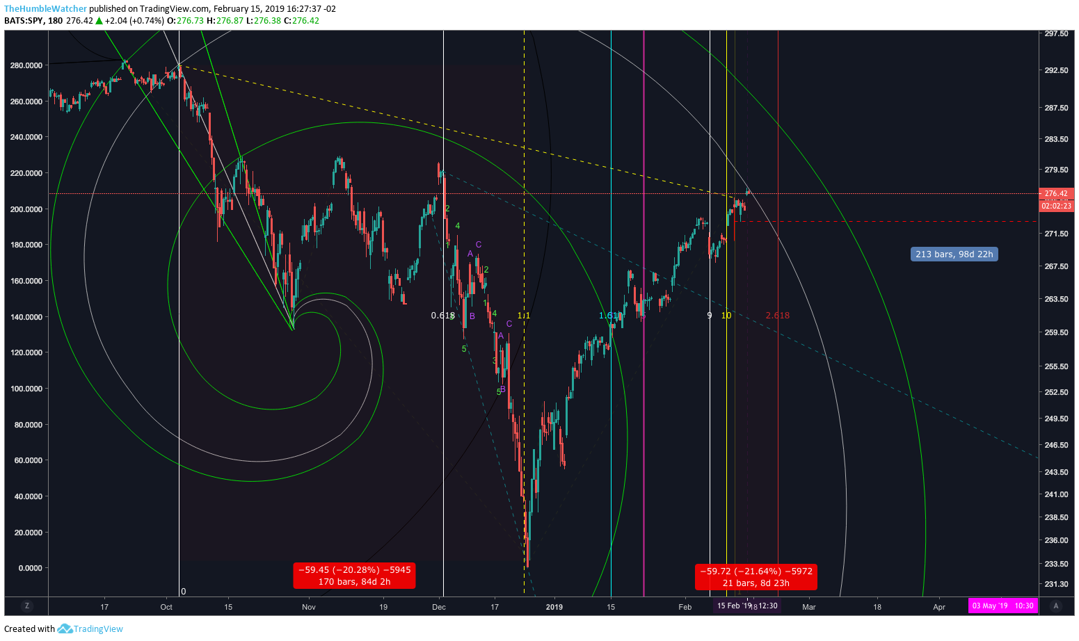 Chart Image