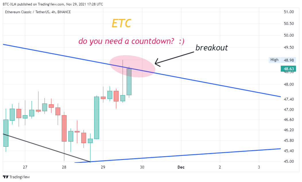 BINANCE:ETCUSDT Chart Image by BTC-XLM