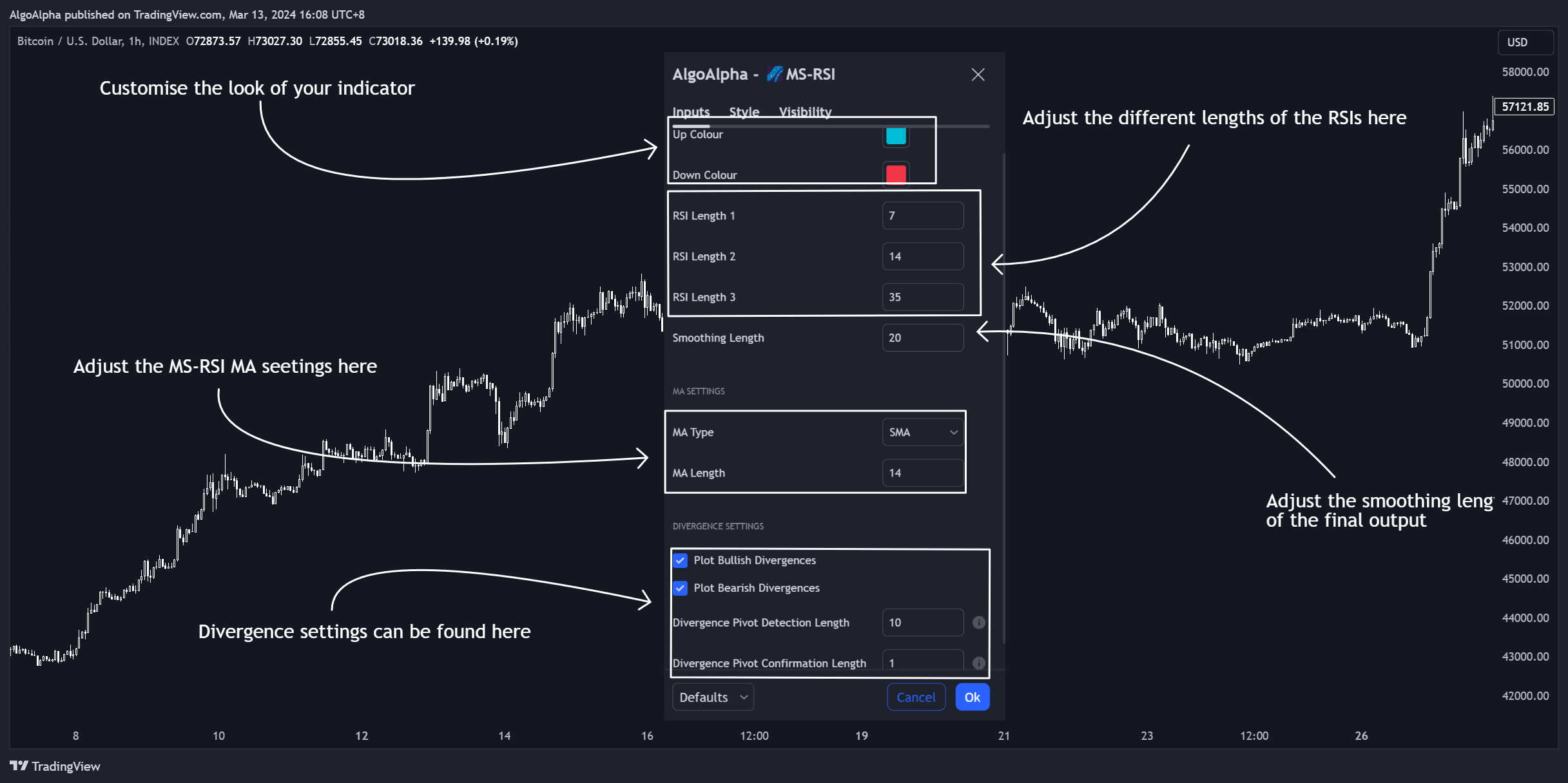 INDEX:BTCUSD Chart Image by AlgoAlpha