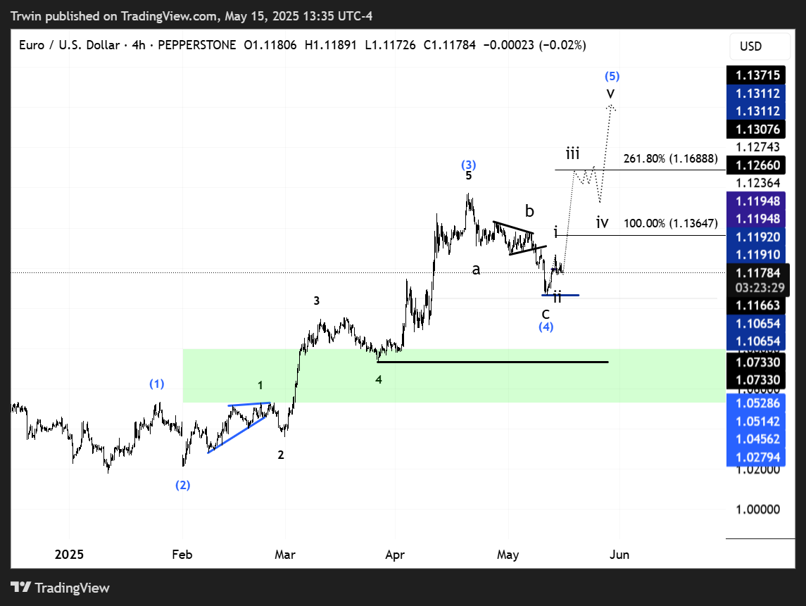 PEPPERSTONE:EURUSD Chart Image by Trwin