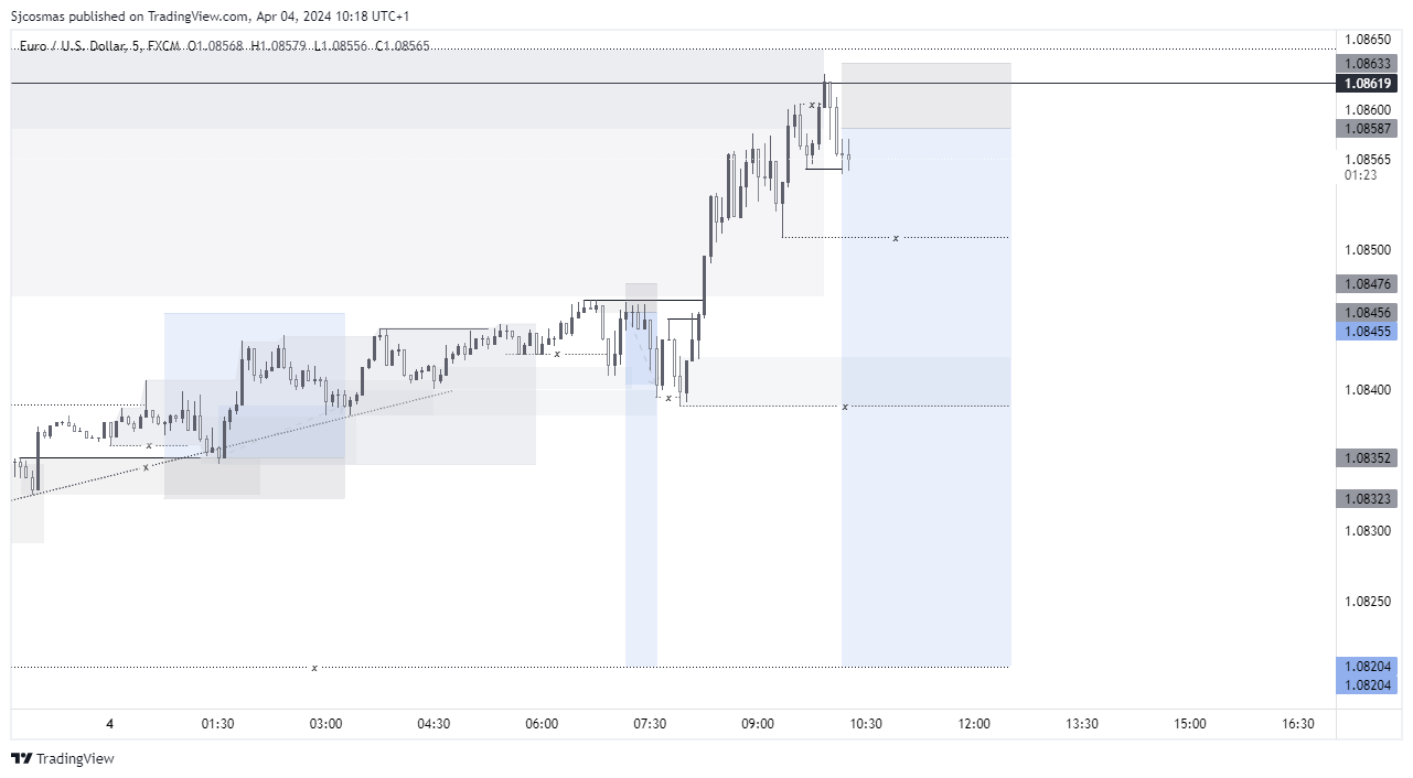 FX:EURUSD Chart Image by Sjcosmas