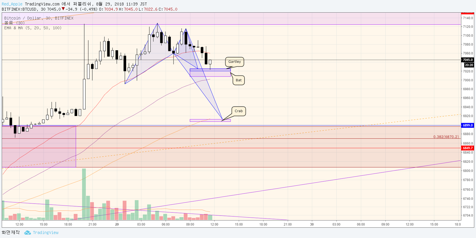  Chart Image