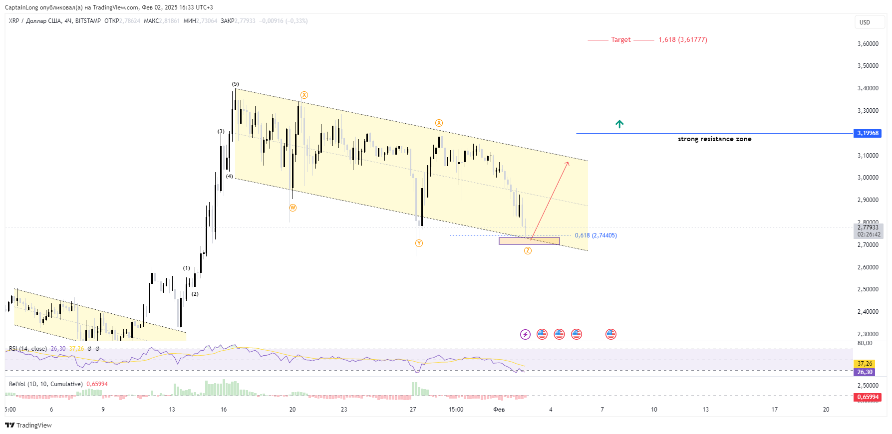 BITSTAMP:XRPUSD Chart Image by CaptainLong