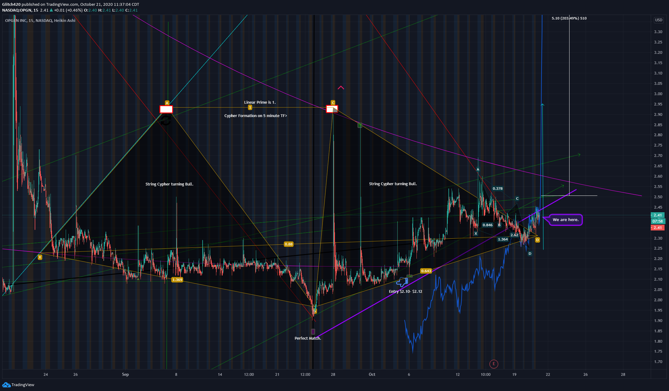  Chart Image