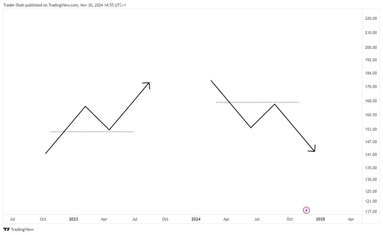 BATS:SPY Chart Image by StockLeave