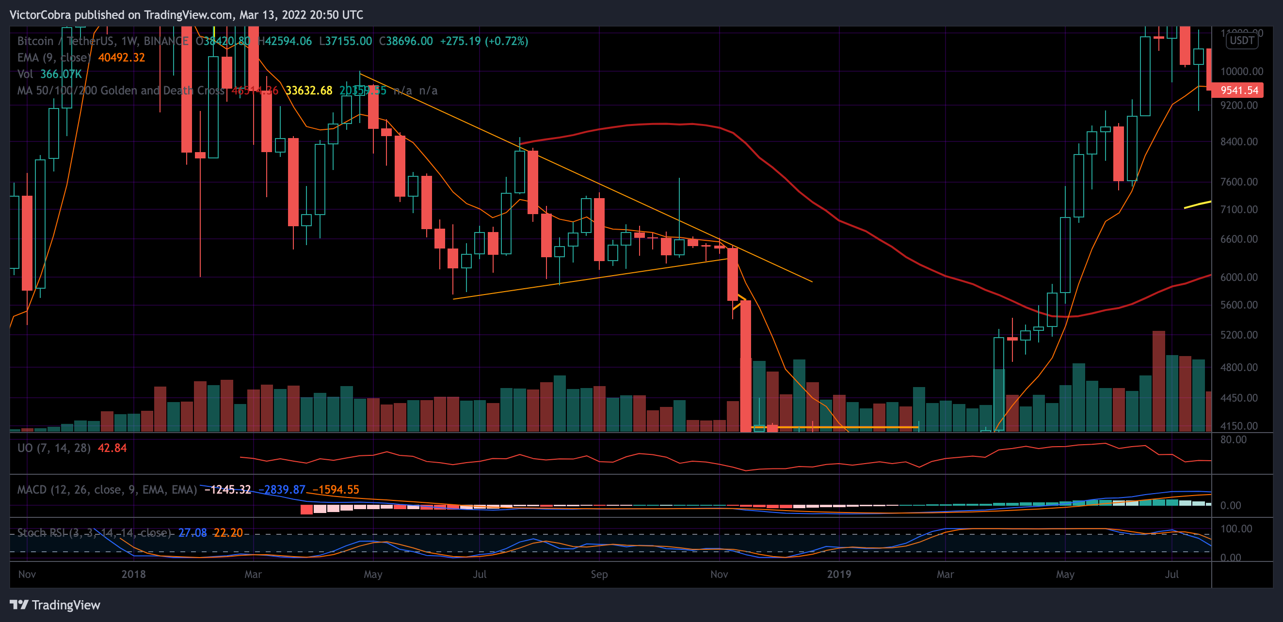 BINANCE:BTCUSDT Chart Image by VictorCobra