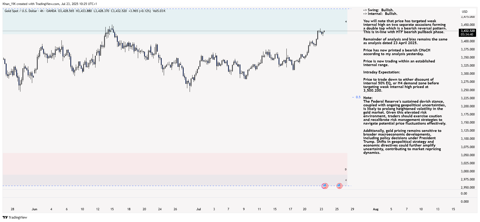 OANDA:XAUUSD Chart Image by Khan_YIK