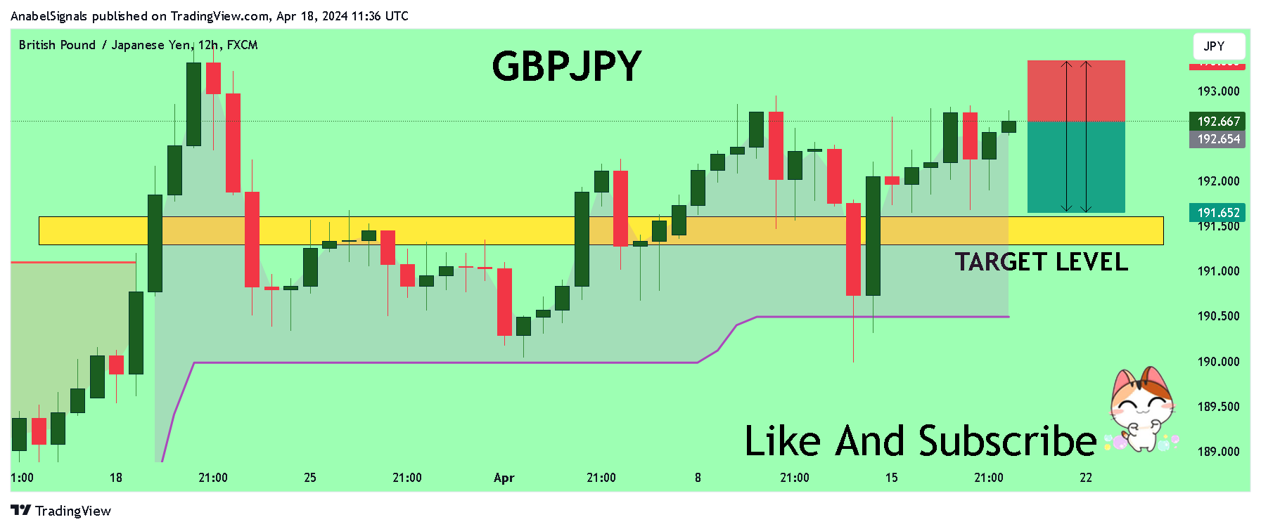 FX:GBPJPY Chart Image by AnabelSignals