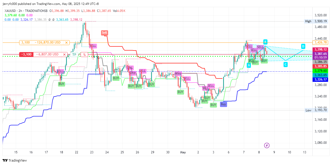TRADENATIONSB:XAUUSD Chart Image by jerryfc000