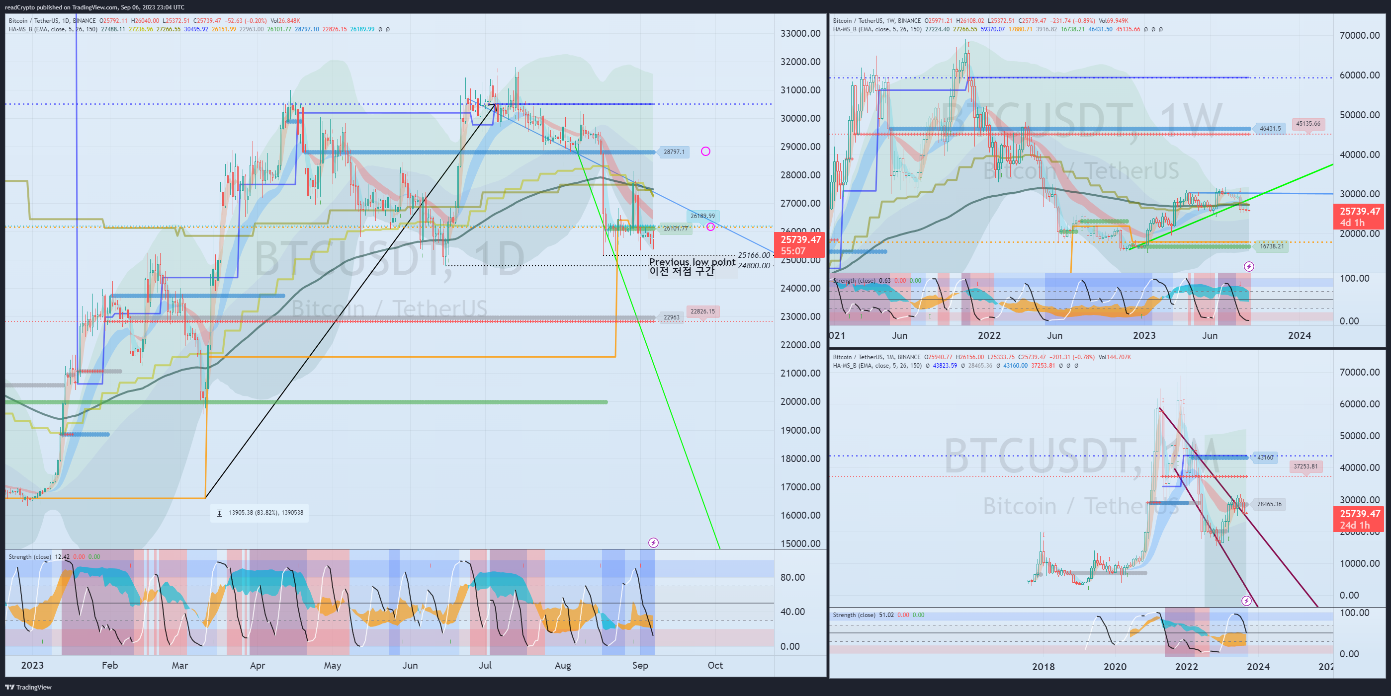 BINANCE:BTCUSDT Chart Image by readCrypto
