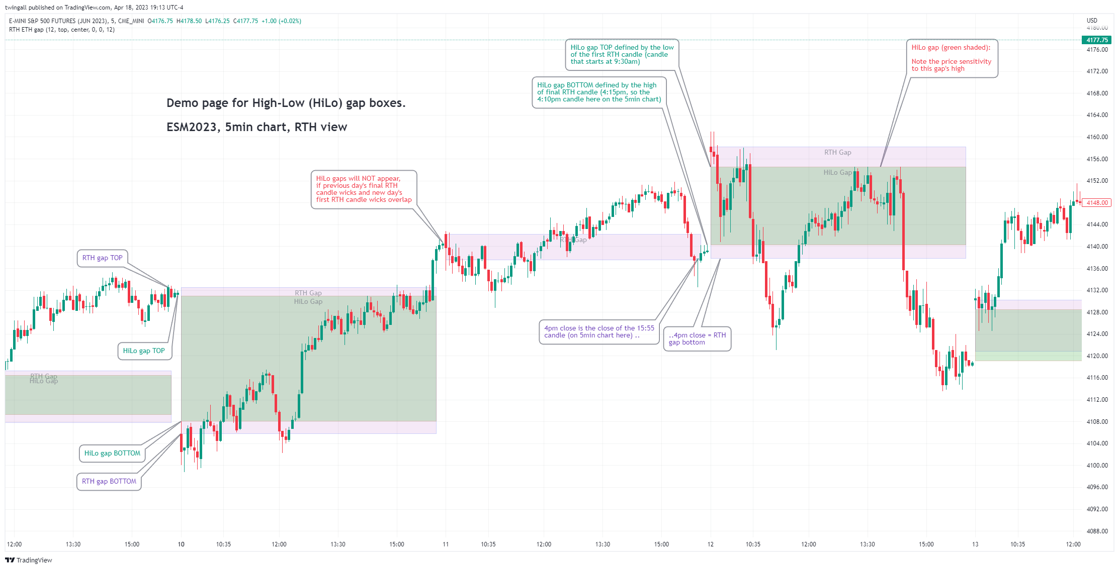 CME_MINI:ESM2023 Chart Image by twingall