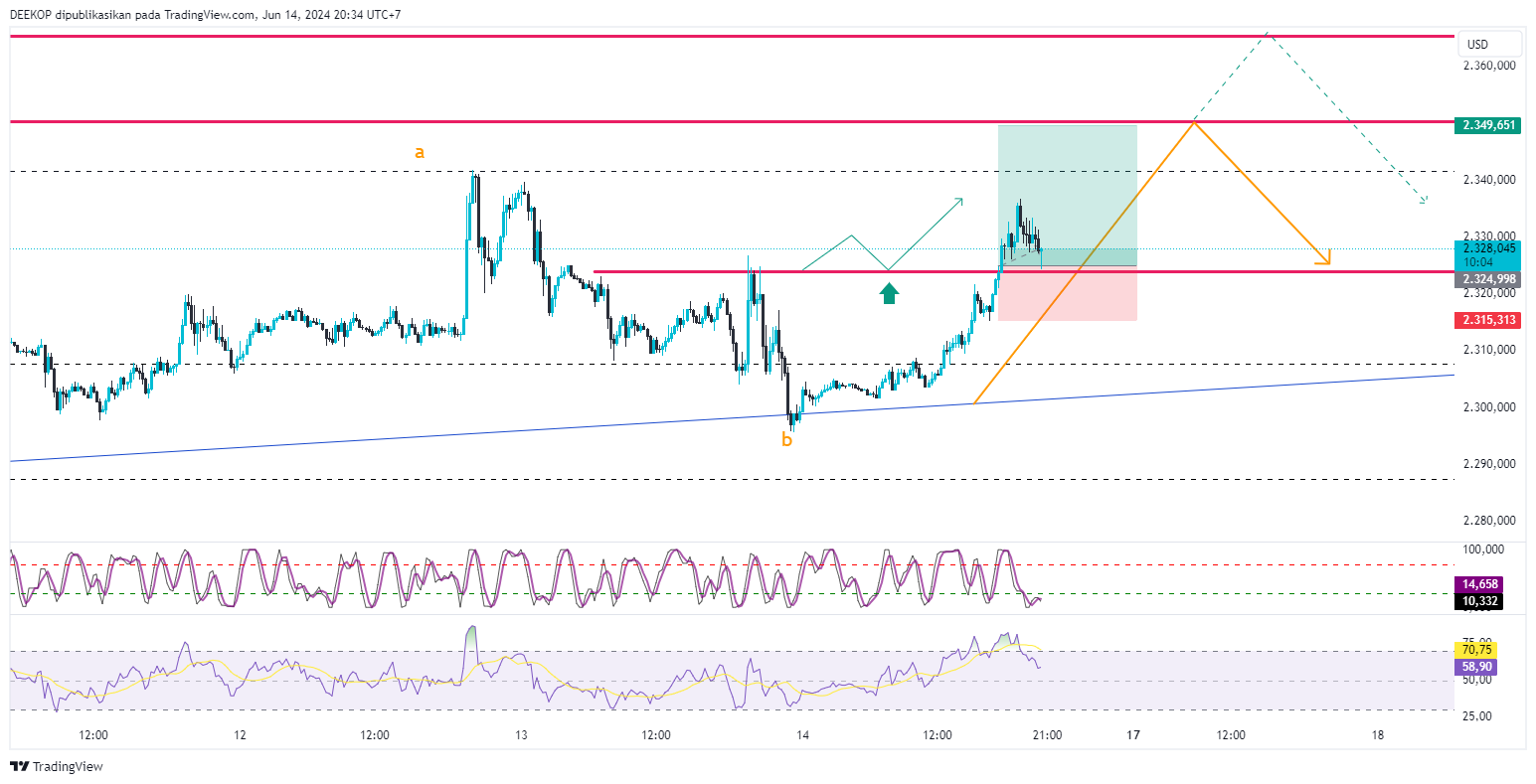 OANDA:XAUUSD Chart Image by DEEKOP