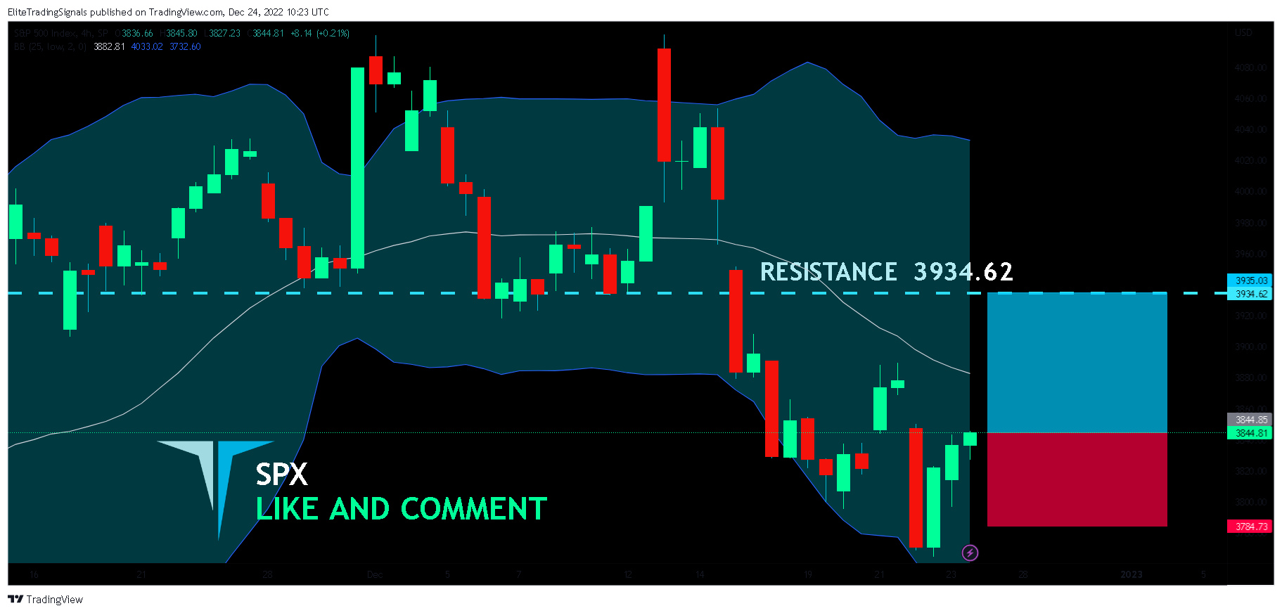 SP:SPX Chart Image by EliteTradingSignals