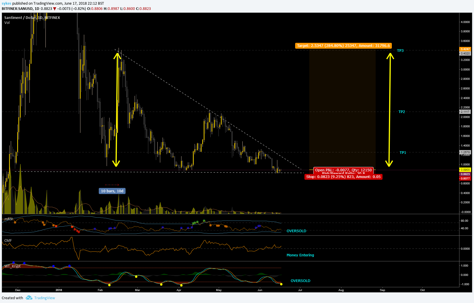  Chart Image