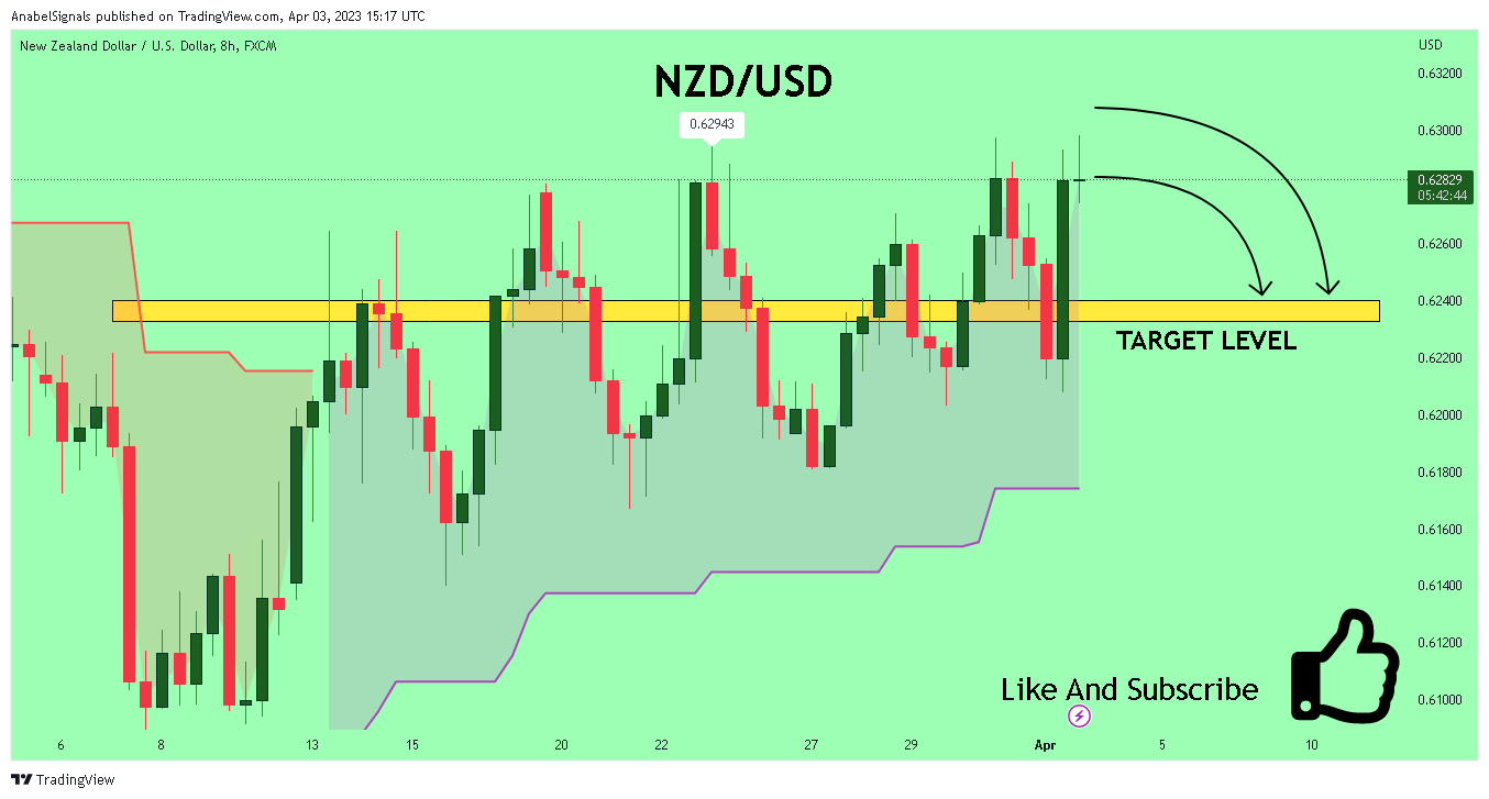 FX:NZDUSD Chart Image by AnabelSignals