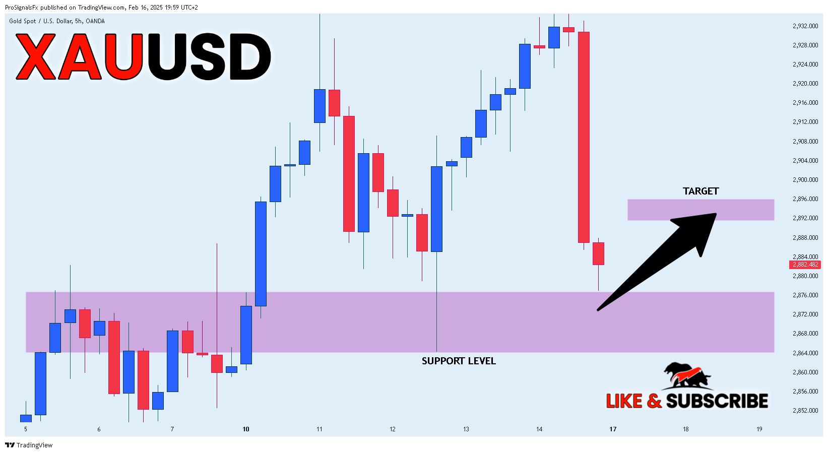 OANDA:XAUUSD Chart Image by ProSignalsFx