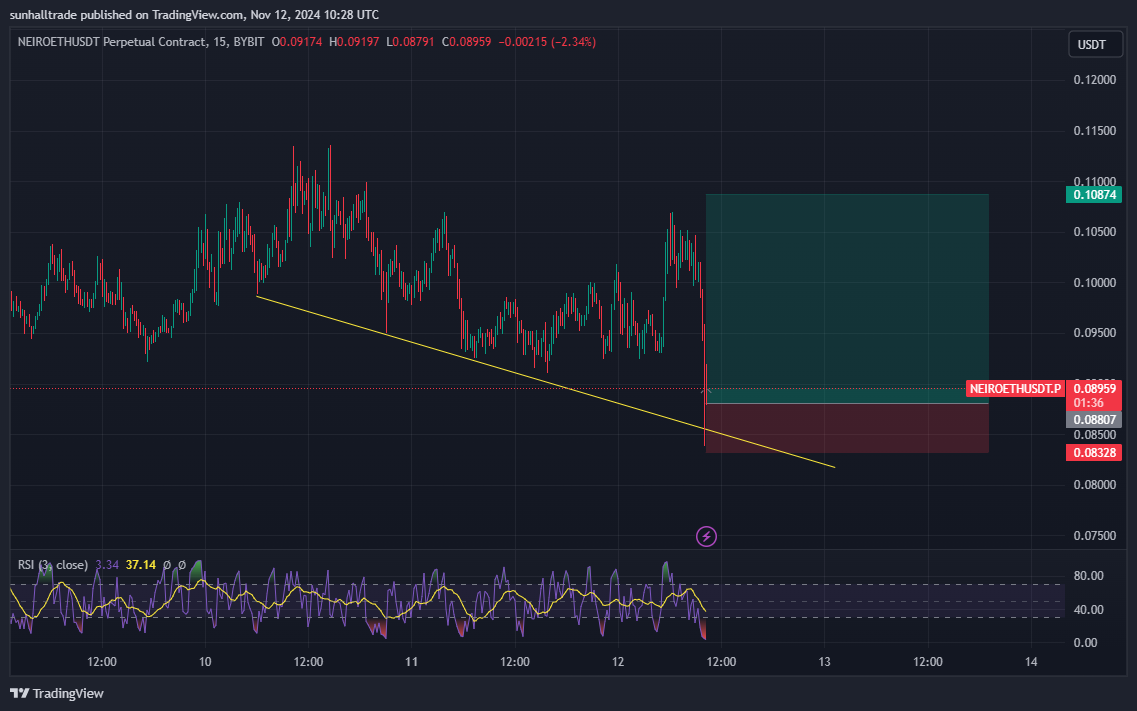 BYBIT:NEIROETHUSDT.P Chart Image by sunhalltrade