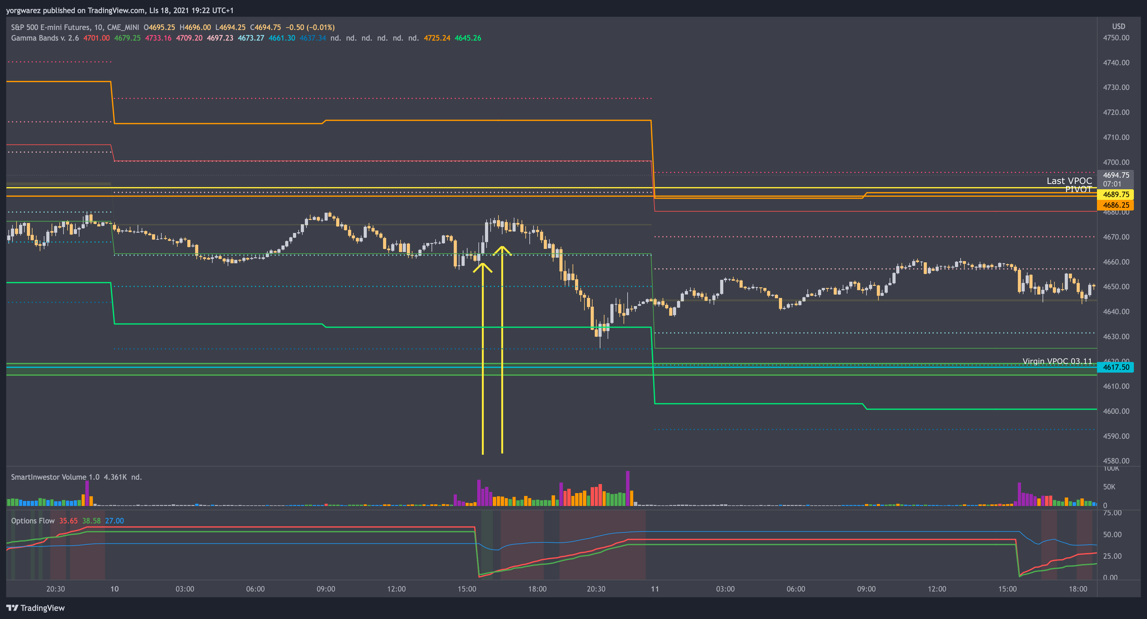 CME_MINI:ES1! Chart Image by skyline-trader